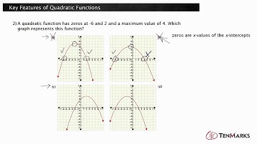 Key Features of Quadratic Functions  (F-IF.7a)