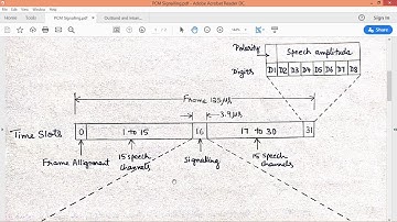 Lecture - 24 PCM Signalling, TDM Signalling Carrier System, Multi framing for PCM Signalling.