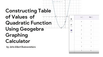 Constructing Table of Values  of Quadratic Function Using Geogebra Graphing Calculator