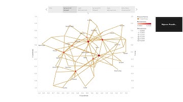 Unit 6 Assignment Network Graphs