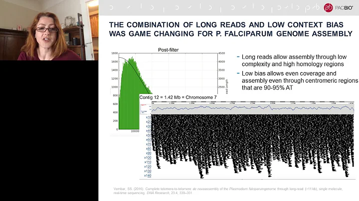 Long-Read Sequencing and Infectious Disease: New Insights Into Longstanding Challenges