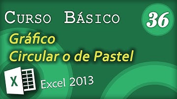 Gráfico Circular o de Pastel | Excel 2013 Curso Básico #36