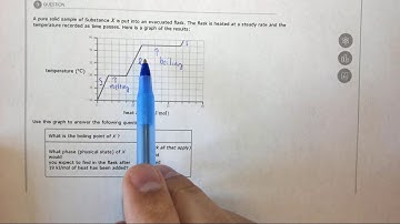 15 3e Identifying phase transitions on a heating curve