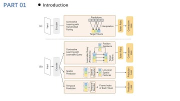Learnable Query Contrast and Spatio temporal Prediction on Point Cloud Video Pre-training 9033