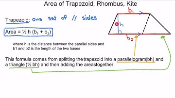 9.1 Section B Notes: Area of Trapezoids and Kites