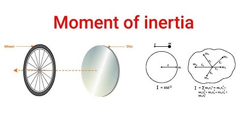Moment of inertia | Physics | Animation