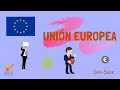 🇪🇺 FUENTES DEL DERECHO COMUNITARIO - UNIÓN EUROPEA