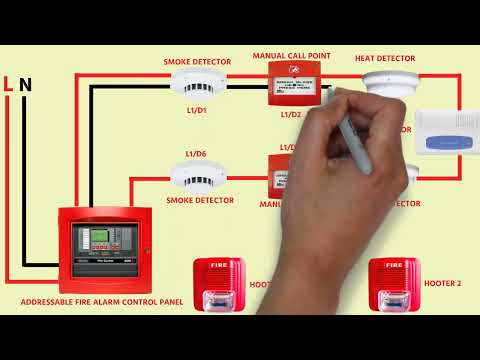 ADDRESSABLE FIRE ALARM SYSTEM WIRING DIAGRAM /CONNECTION