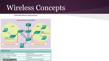 Chapter 4 Wireless LANs