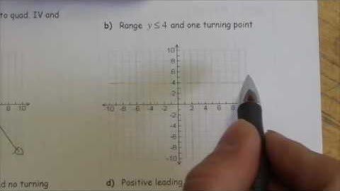 Graphs of Polynomial Functions - Lesson