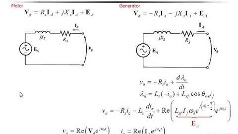 09 Steady State Analysis of Synchronous Machine with Round Rotor