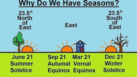 Astronomy - Ch. 2: Understanding the Night Sky (14 of 23) Why Do We Have Seasons?