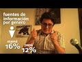 Juventudes colombianas 2021 | Educación para la sexualidad | Capítulo 5