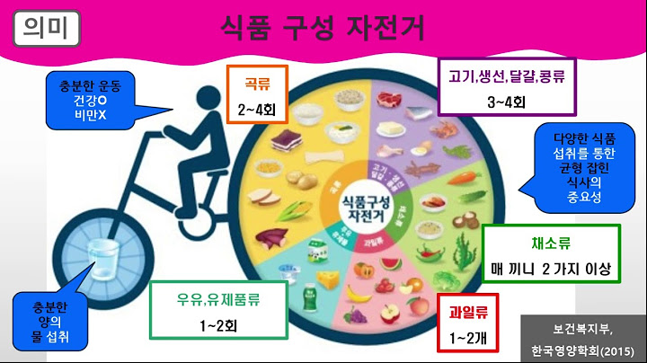 인기가요 5화 (식사 계획과 균형 잡힌 식생활)
