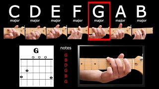 All BASIC guitar chords from C to B Major & minor - BEGINNERS guitar lesson