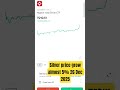 silver price grow 📈 almost 5% today 26 Dec 2025 #etf #sharemarket #silveretf