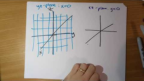 three-dimensional coordinate system definitions