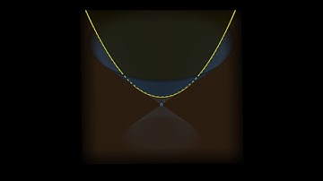 The Hidden Geometry of the Parabola: Dandelin Spheres Explained