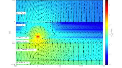 Deep ocean controlled-source electromagnetic sounding