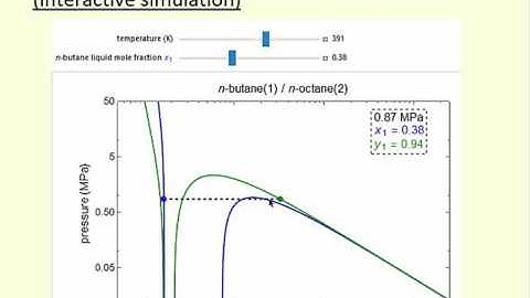 Peng-Robinson EOS for Mixtures (Interactive Simulation)