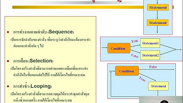 รายวิชา305171 Computer Programming