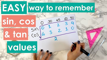 ■ Easy trick to remember sin, cos and tan values!