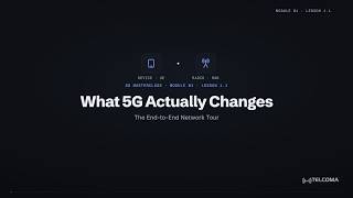 What 5G Actually Changes The Whole Network in 60 Seconds 5G Foundation M1 L1