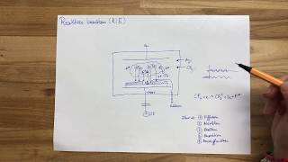 Reaktives Ionenätzen / RIE (Reactive Ion Etching) | VLSI