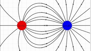 q1q- 2 Computational Field Lines