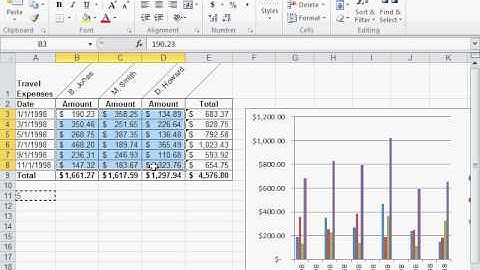 Multiply a Range of Numbers by a Number - Excel 2010