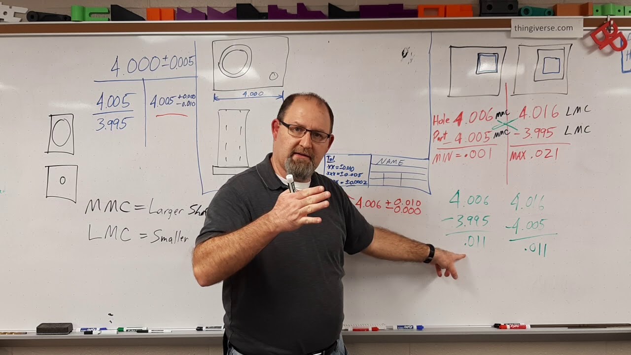 Tolerances - Part 3 - MMC, LMC, & Tolerance Range