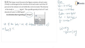 Mastering Buoyancy Problems | GATE Fluid Mechanics & Hydraulic Machines | Numerical 2