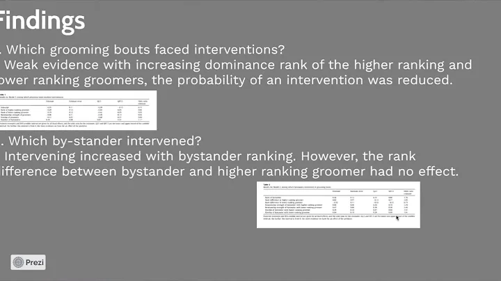 Research Article Briefing Shelly F. Gottlieb