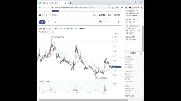 239340줌인터넷 주가 전망 및 차트 분석