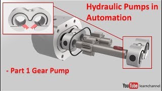 Hydraulic Pumps in Automation    part 1