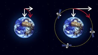 How to Circularize your Orbit