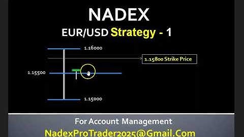 How to Trade EURUSD Binary Options on Nadex Platform Forex Binary Options Trading Strategy