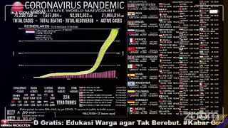 [LIVE] Coronavirus Pandemic: News, Real Time Counter, World Map.