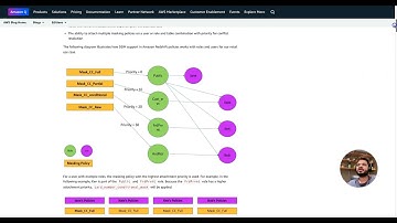 Getting started with Dynamic Data Masking (DDM) in Amazon Redshift