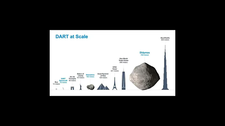 NASA tests Planetary Defense System DART #nasa  #astroid  #space  #protection  #earth   #fyp #news
