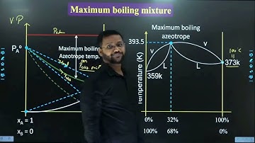 Solutions | Azeotropic Mixture I IIT-JEE(MAIN & ADVANCED) / NEET I Prof. ADITYA (VERMA SIR)