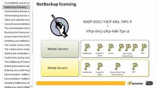 Celebrity Symantec NetBackup 7 5 Install, configure and Deploy 03 Installing NetBackup Profile