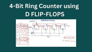 27.1  4-Bit Ring Counter using D Flip-Flops | Sequential Circuits | GATE, B. Tech, IES | తెలుగు