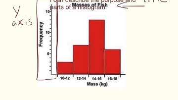 describing histograms