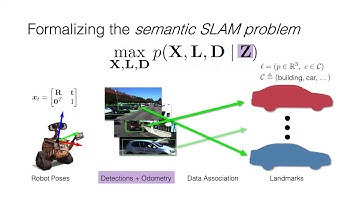 Probabilistic Data Association via Mixture Models for Robust Semantic SLAM - ICRA 2020