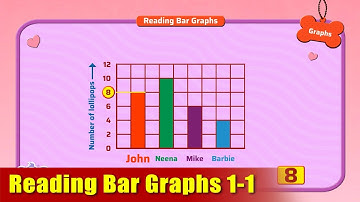 G3 - Module 24 - Exercise 1-1 - Reading Bar Graphs | Appu Series | Grade 3 Math Learning