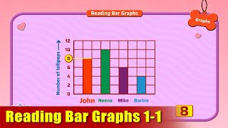 G3 - Module 24 - Exercise 1-1 - Reading Bar Graphs | Appu Series | Grade 3 Math Learning