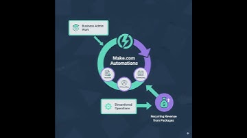 💰 How to Make Money with Make.com | No-Code Automation Secrets ⚡