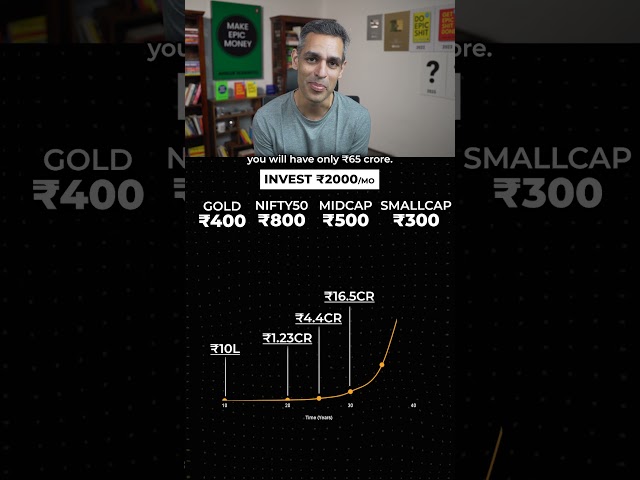 SIRF 2000 ki investment se CROREON kamaye! | Ankur Warikoo #shorts class=