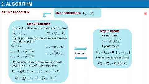 System Identification for Layered Half-Space Problem by Unscented Kalman Filter